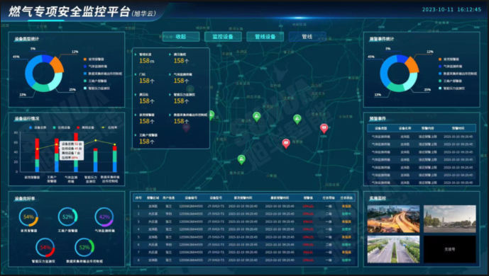 防患未“燃”：燃气安全综合监测解决方案