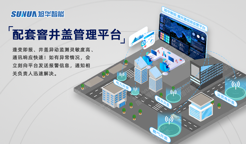 智能井盖监测仪——让城市井盖管理更智能、更安心！
