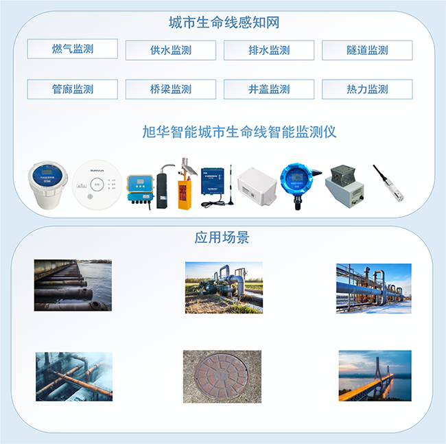 城市生命线安全监管平台