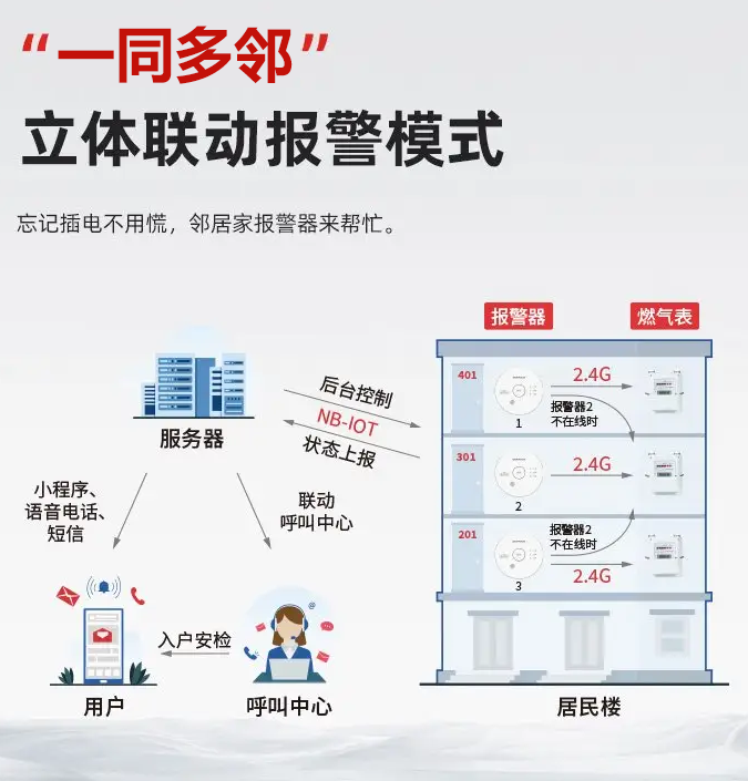 家用燃气报警器